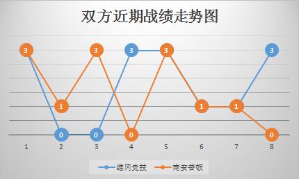 维冈竞技vs南安普顿 维冈竞技强势捍卫主场！