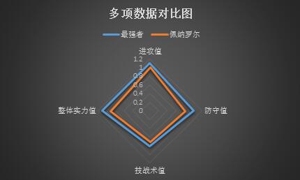 最强者vs佩纳罗尔 最强者主场赢球难赢盘!