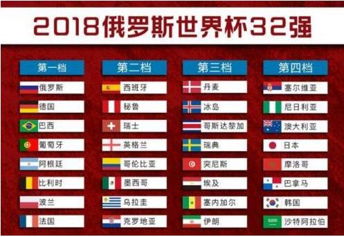 2018世界杯热门球队分析浅谈四大种子球队实力