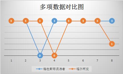 格拉斯哥流浪者vs福尔柯克 流浪者赢球容易穿盘难！