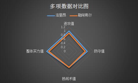 洛里昂vs勒阿弗尔 不容有失,洛里昂主场势取胜!