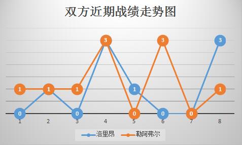 洛里昂vs勒阿弗尔 不容有失,洛里昂主场势取胜!