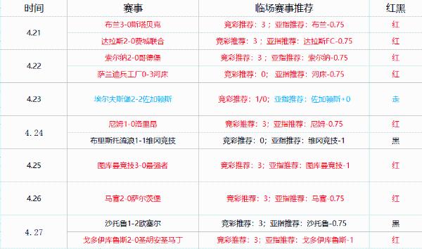 IFK哥德堡vs赫根 哥德堡能否捍卫自己的主场