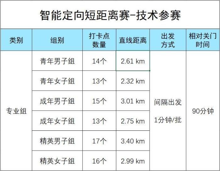 赛前攻略 | 确认过眼神，是你想要的慧跑中国阳澄湖半岛定向赛秘