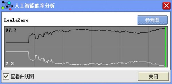 建桥杯半决赛上届冠亚军双双出局 潘阳王爽将争冠