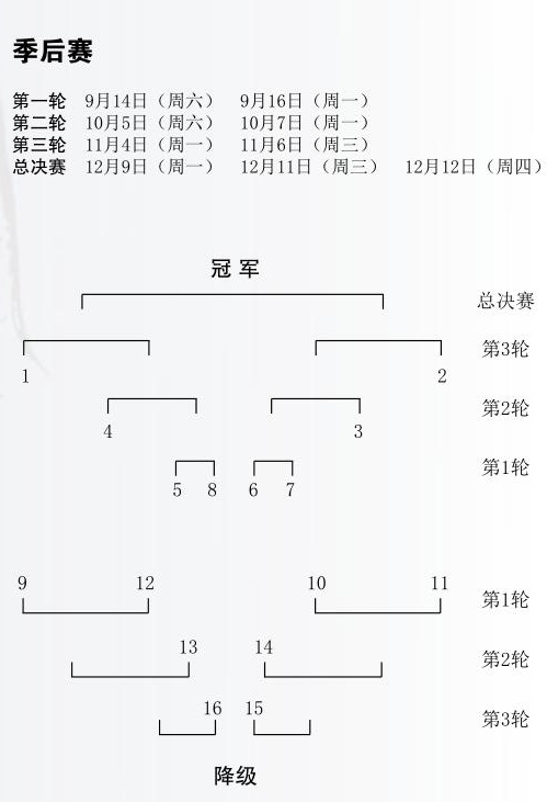 26日季后赛最终轮 金志锡VS辜梓豪 杨鼎新VS朴廷桓