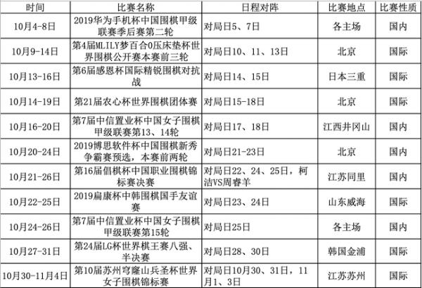 10月赛程：