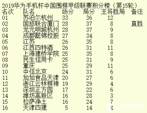 5日季后赛第二轮首回合 江苏VS成都 深圳VS浙江