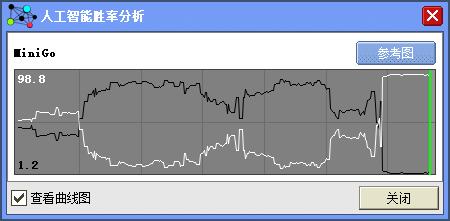 吴清源杯半决赛芮乃伟官子翻车 王晨星将与崔精争冠