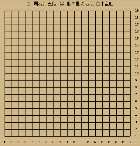 小将周泓余力擒藤泽里菜 将与崔精争夺兵圣杯冠军