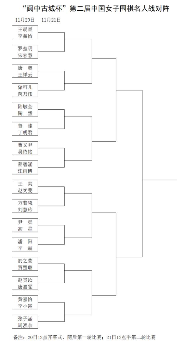 “阆中古城杯”第二届中国女子围棋名人战对阵