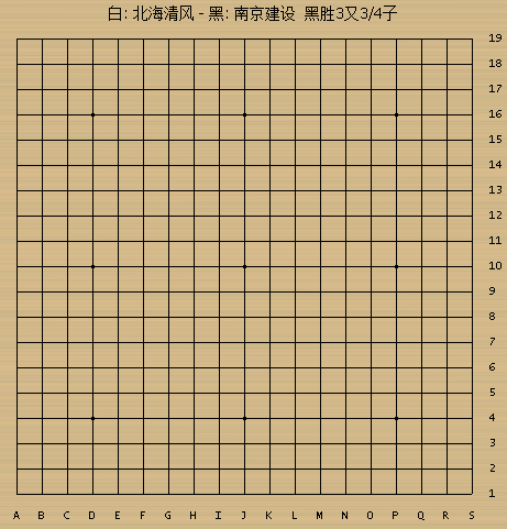 城围联总决赛南京苏中建设蝉联冠军 揽108万巨奖