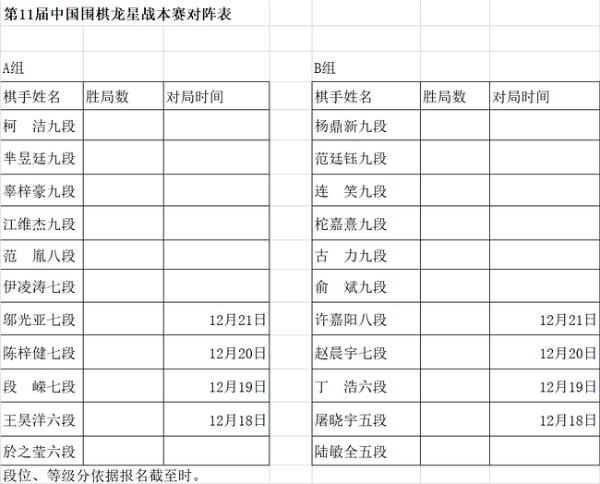 龙星战预选赛俞斌古力柁嘉熹等出线 本赛对阵出炉