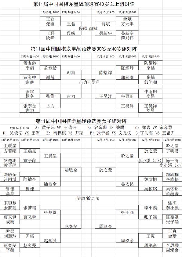龙星战预选赛俞斌古力柁嘉熹等出线 本赛对阵出炉