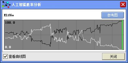 天元赛杨鼎新淘汰范廷钰 将与李轩豪争夺挑战权