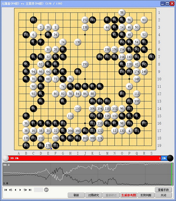 元晟溱连战中国棋手5胜1负 伊凌涛正面硬刚退强敌