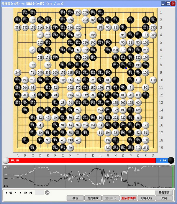 元晟溱连战中国棋手5胜1负 伊凌涛正面硬刚退强敌