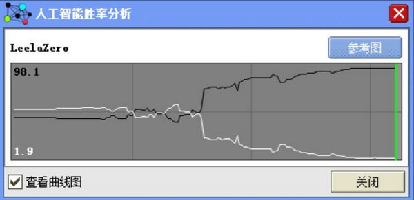申真谞零封朴廷桓夺得LG杯冠军 “00后”登上王位