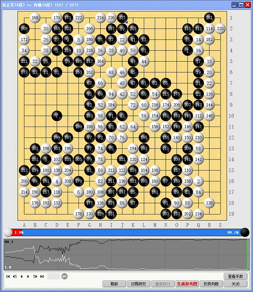 冉敏招法获彭荃点赞 南北对抗南方队再次拉开比分