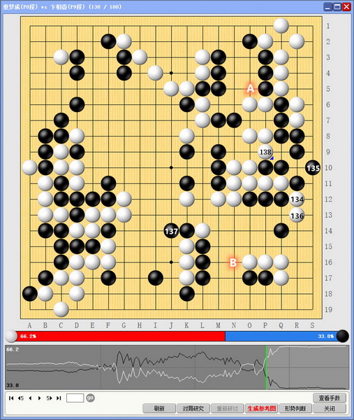 计算精准童梦成零封对手 对杀不利卞相壹两战全败