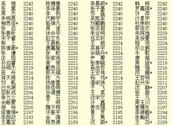 2020年6月最新等级分公示 柯洁增12分杨鼎新增6分