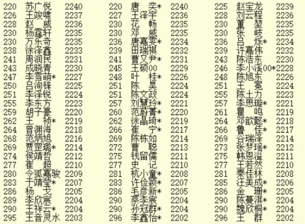 2020年6月最新等级分公示 柯洁增12分杨鼎新增6分