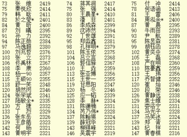 2020年6月最新等级分公示 柯洁增12分杨鼎新增6分