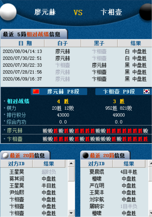 廖元赫三胜卞相壹后小还礼 超级大龙对杀一气憾负