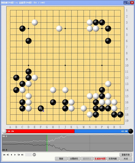 中韩10人赛胡跃峰完胜金庭贤 中国棋手4-0大幅领先