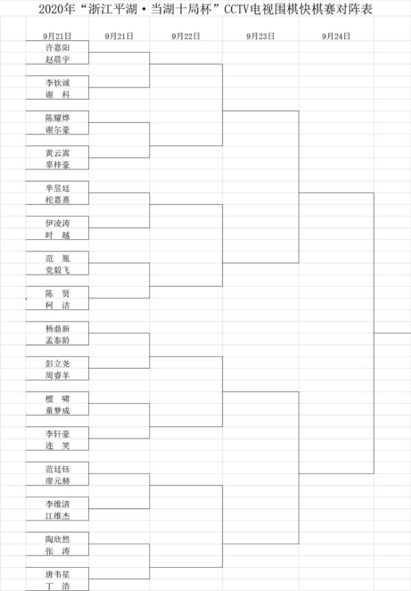 柯洁丁浩等将出战2020CCTV电视快棋赛 对阵及日程