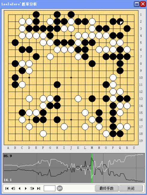 互屠大龙时越憾负小申 柯洁杨鼎新谢尔豪进半决赛