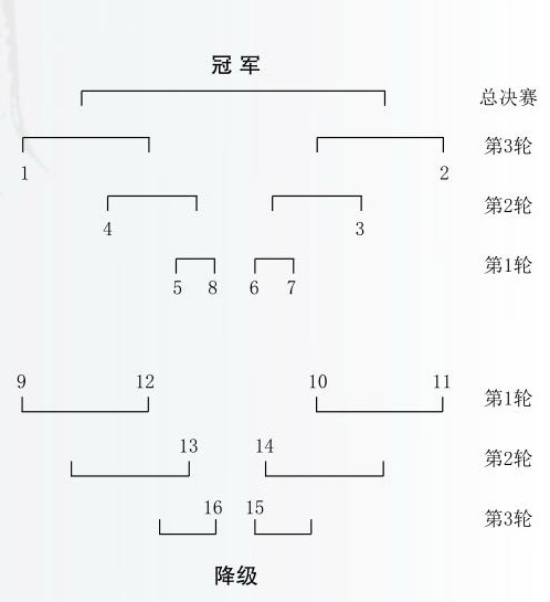柯洁再负陶欣然民生未能上岸 江苏重庆继续争冠路