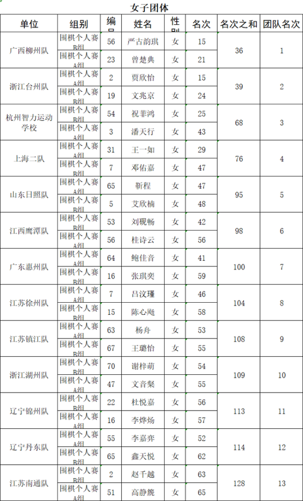2020全国业余棋王争霸赛鸣金 王琛夺得个人冠军