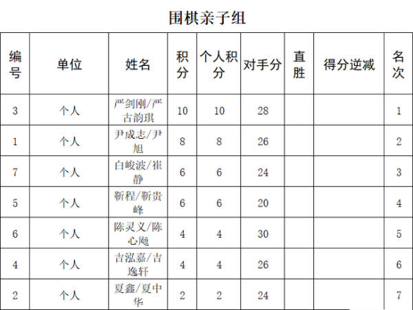 2020全国业余棋王争霸赛鸣金 王琛夺得个人冠军