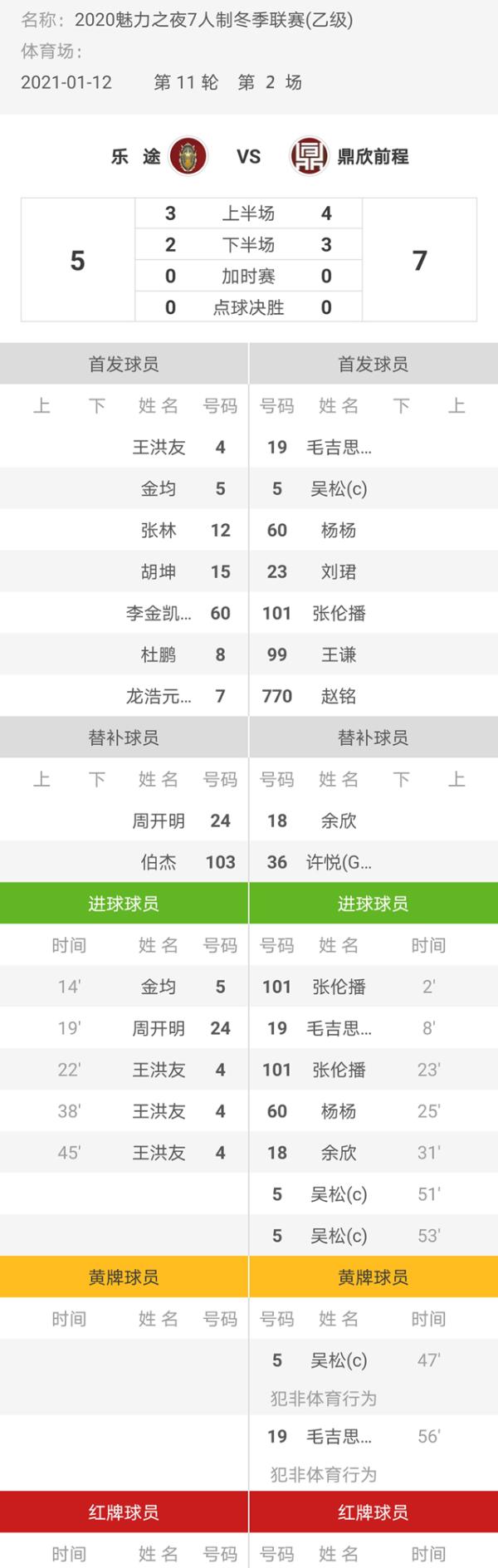 魅力之夜2020赛季7人制足球冬季联赛 乐途5-7鼎欣前程