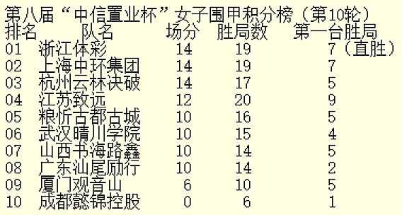 26日女甲重燃战火 於之莹能否率江苏队实现反超？