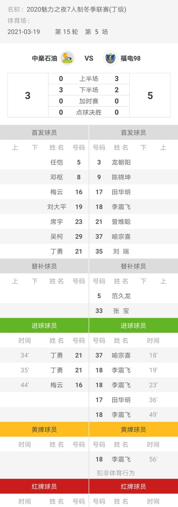 魅力之夜2020赛季7人制足球冬季联赛 中燊石油3-5福电98