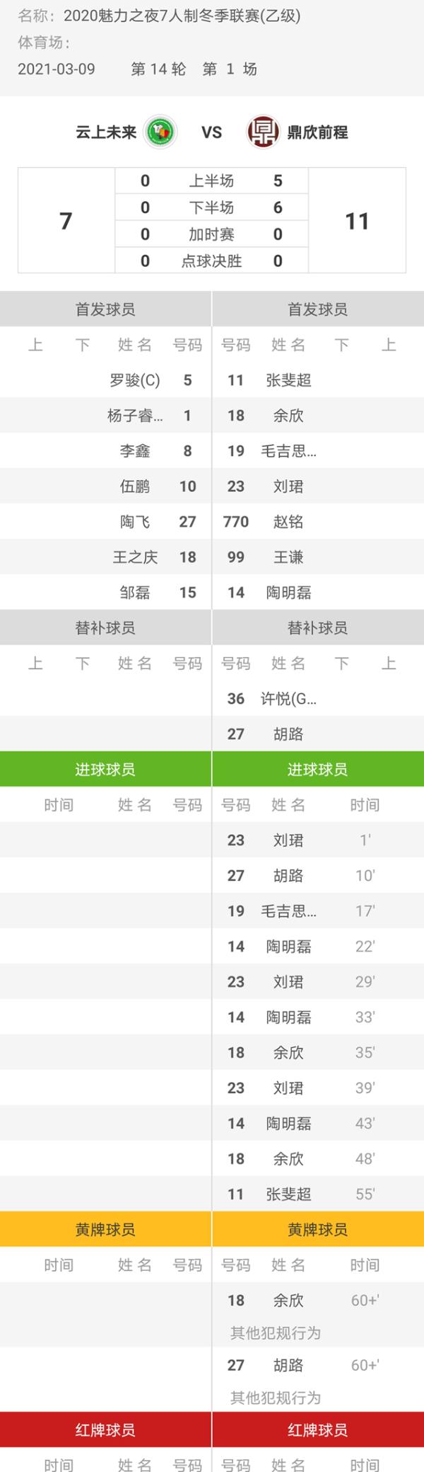 魅力之夜2020赛季7人制足球冬季联赛 云上未来7-11鼎欣前程