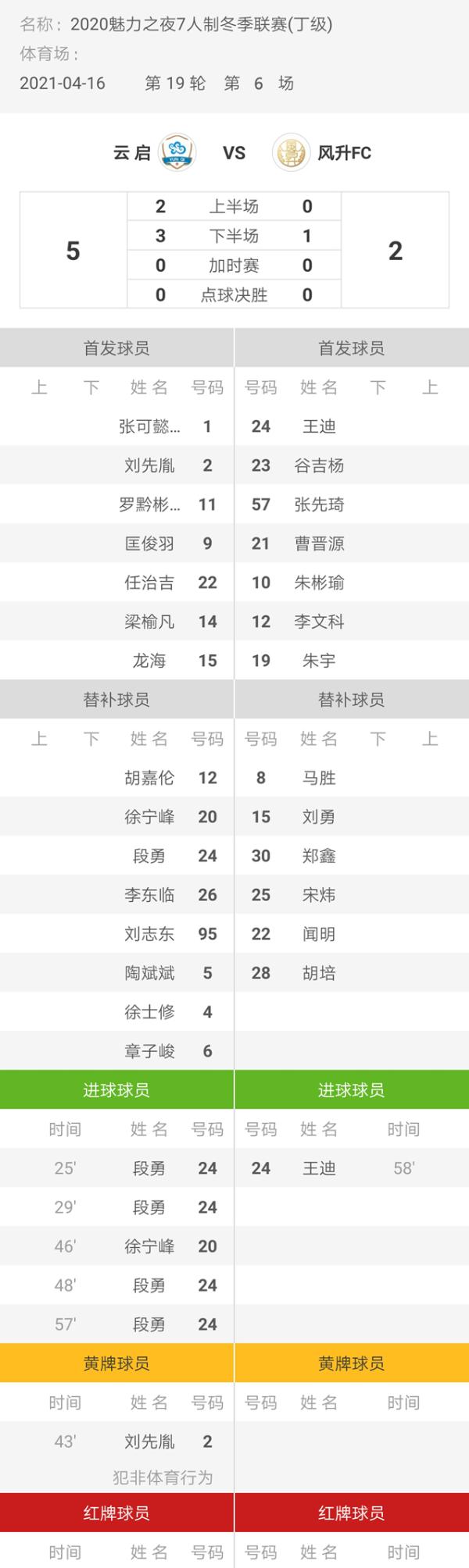 魅力之夜2020赛季7人制足球冬季联赛 云启5-2风升FC