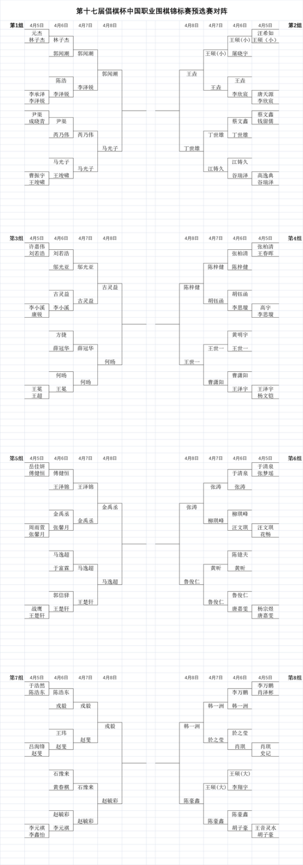 倡棋杯预选九段女将全出局 8日直播杨楷文VS沈沛然
