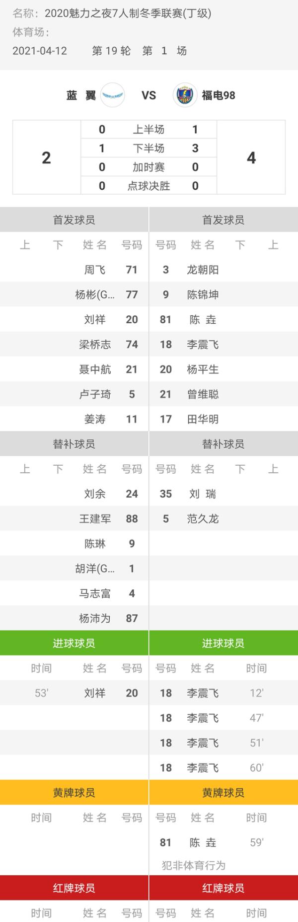 魅力之夜2020赛季7人制足球冬季联赛 蓝翼2-4福电98