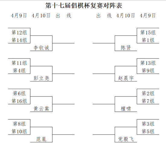 5日倡棋杯预选赛 杨宗煜VS唐嘉雯 陈土力VS吴依铭