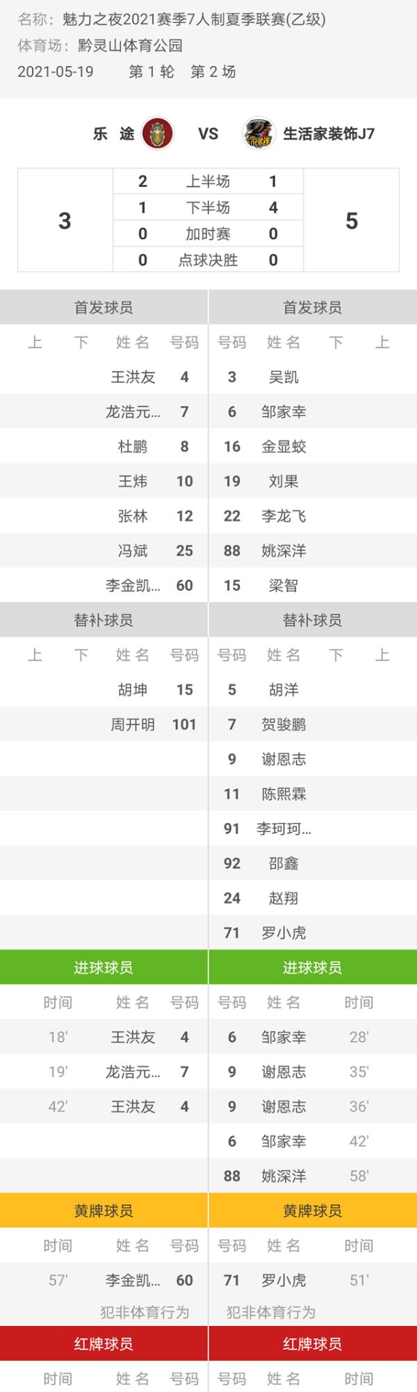 魅力之夜2021赛季7人制足球夏季联赛 乐途3-5生活家装饰J7