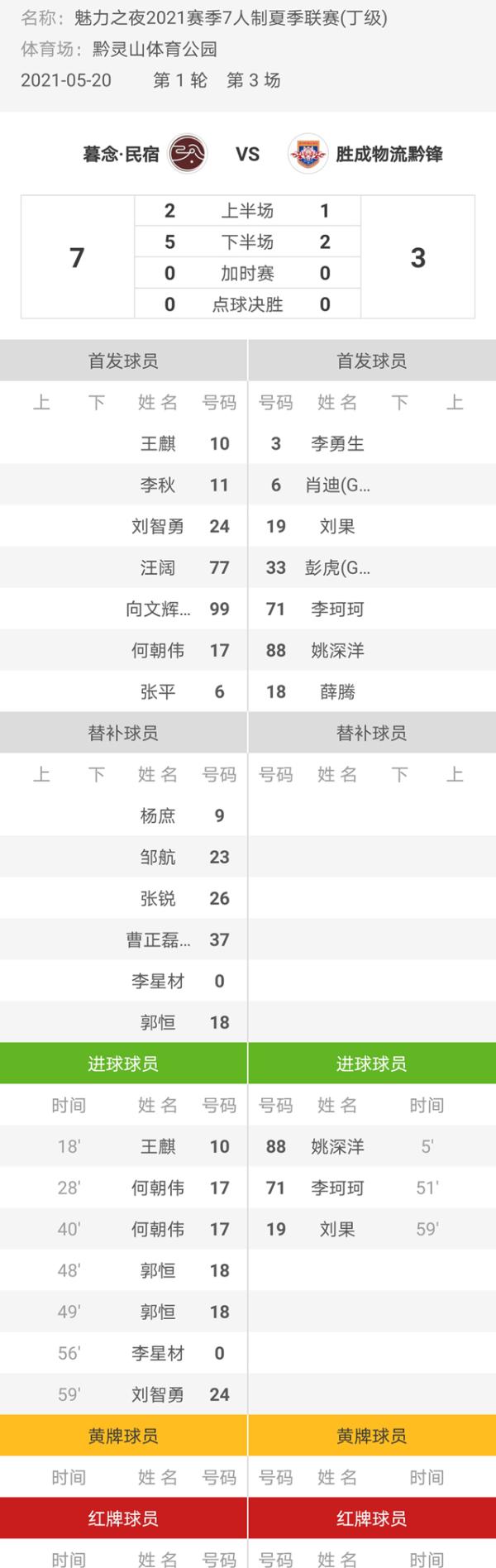 魅力之夜2021赛季7人制足球夏季联赛 暮念·民宿7-3黔锋