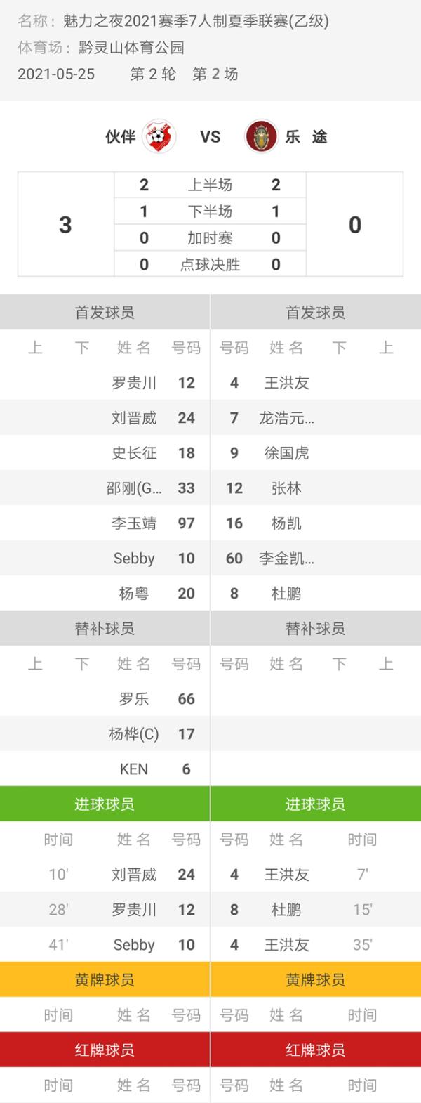 魅力之夜2021赛季7人制足球夏季联赛 伙伴3-3乐途