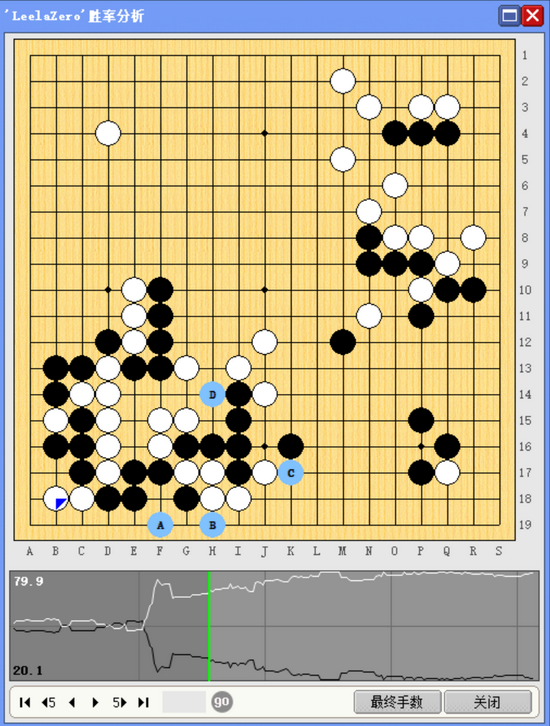 第四局谢科再度扳平比分 梦百合杯决赛迎来决胜局