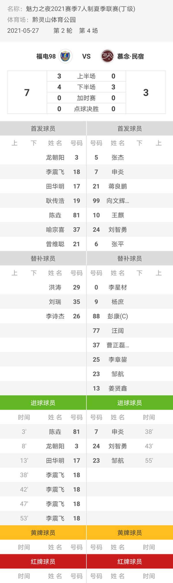 魅力之夜2021赛季7人制足球夏季联赛 慕念·民宿3-7福电98