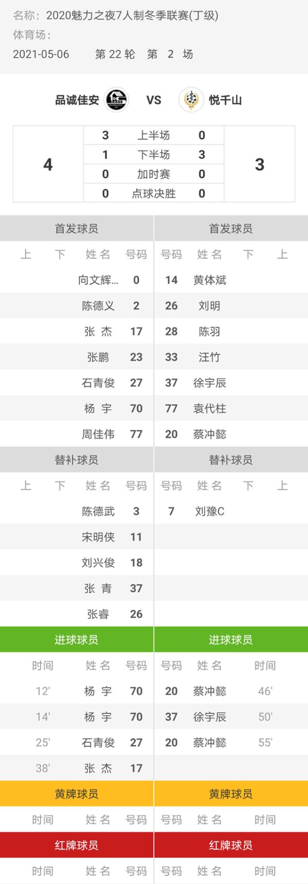 魅力之夜2020赛季7人制足球冬季联赛 品诚佳安4-3悦千山