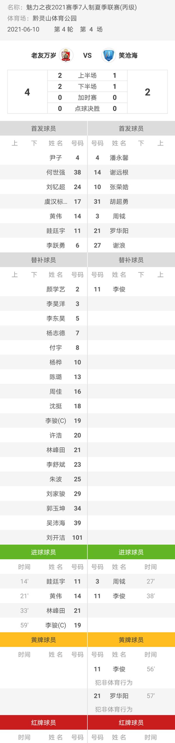 魅力之夜2021赛季7人制足球夏季联赛 老友万岁4-2笑沧海