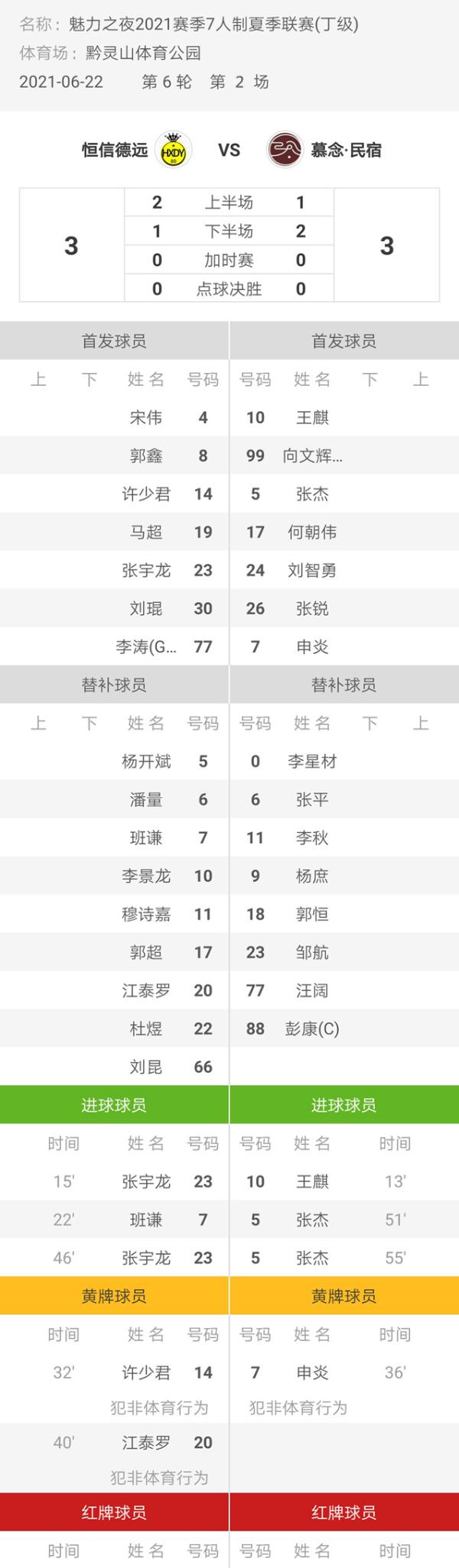 魅力之夜2021赛季7人制足球夏季联赛 恒信德远3-3慕念·民宿